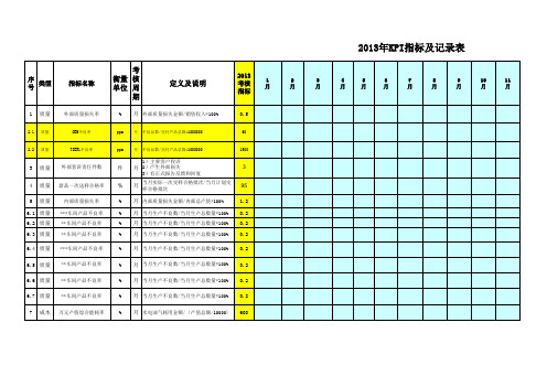 2017KPI指标