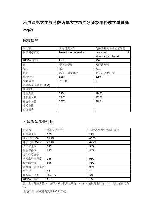 班尼迪克大学与马萨诸塞大学洛厄尔分校本科教学质量对比