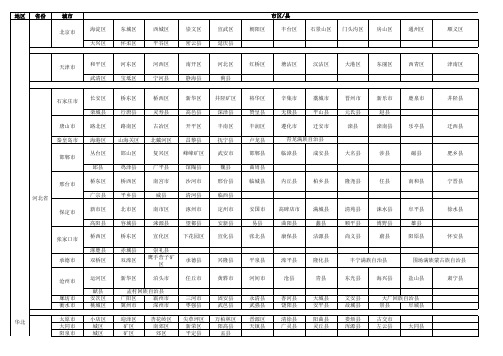 全国行政区划明细表