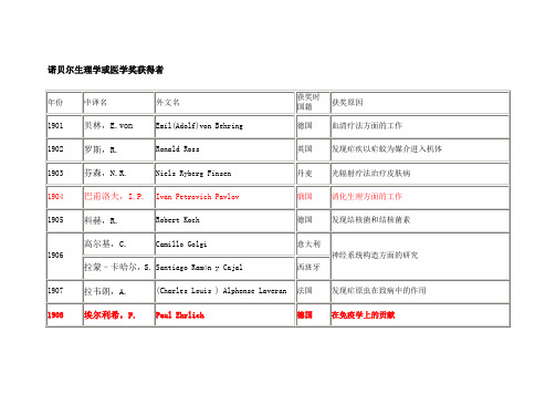 诺贝尔生理学或医学奖获得者名录