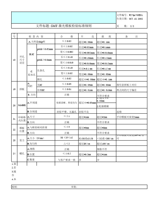 SMT钢网检验规范