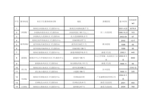 海珠区社区卫生服务机构一览表