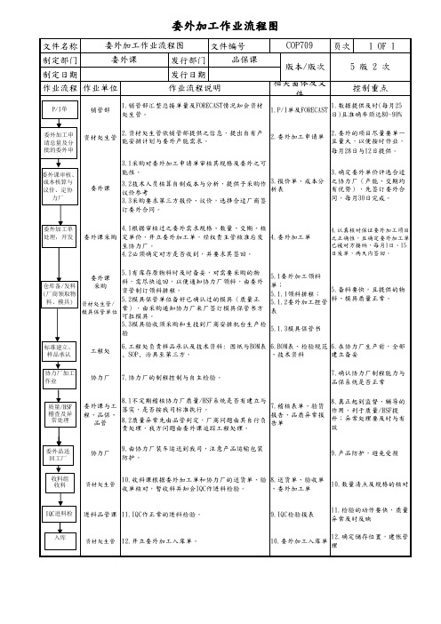 委外加工作业流程图