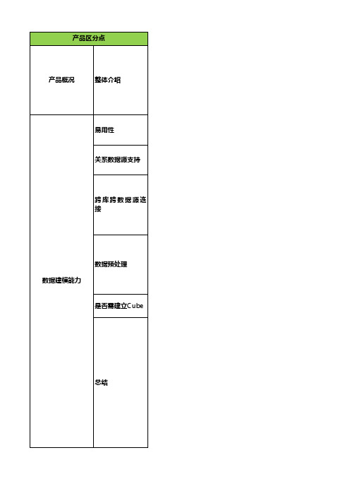 永洪BI和FineBI的对比分析_20161213