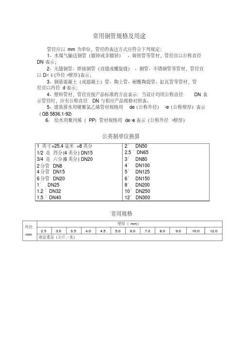 36-规范-常用钢管规格型号一览表