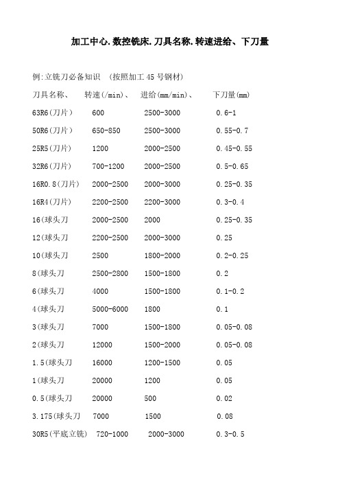 加工中心切削参数