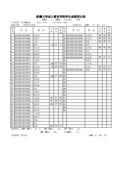test