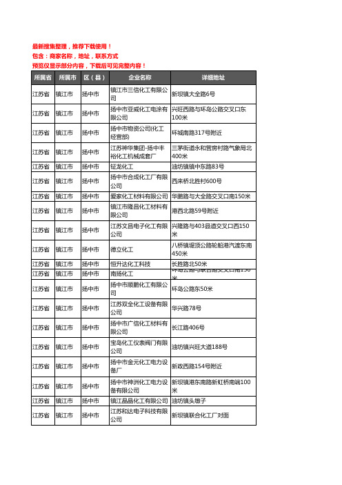 新版江苏省镇江市扬中市化工厂企业公司商家户名录单联系方式地址大全32家