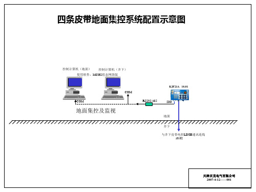 KJ50系统接线及器件介绍