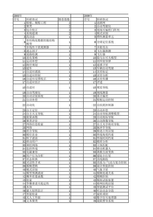 【国家自然科学基金】_自动导航_基金支持热词逐年推荐_【万方软件创新助手】_20140730