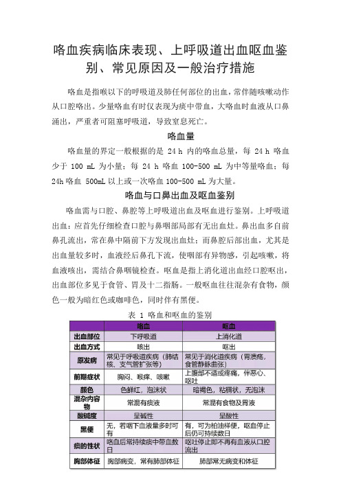 咯血疾病临床表现、上呼吸道出血呕血鉴别、常见原因及一般治疗措施