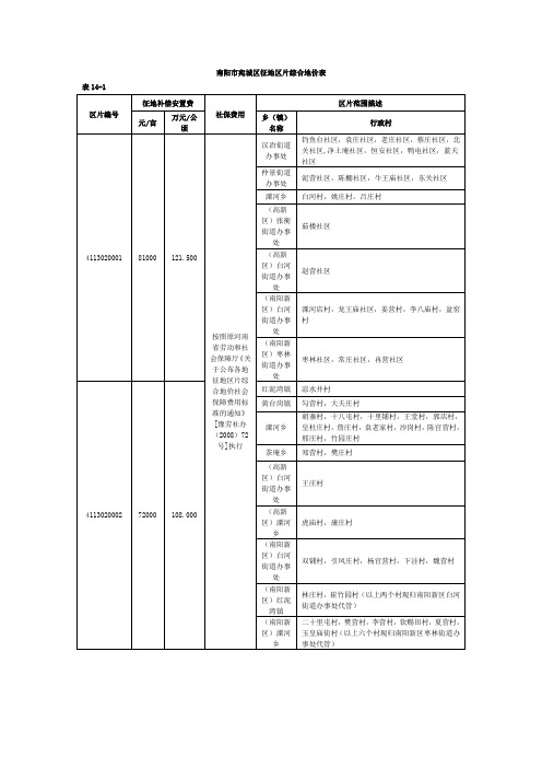 南阳市区片价2013..(DOC)