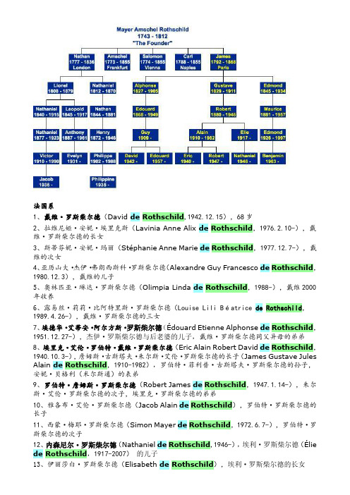 罗斯柴尔德家族成员