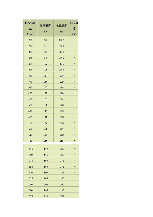 不锈钢材料硬度对照表