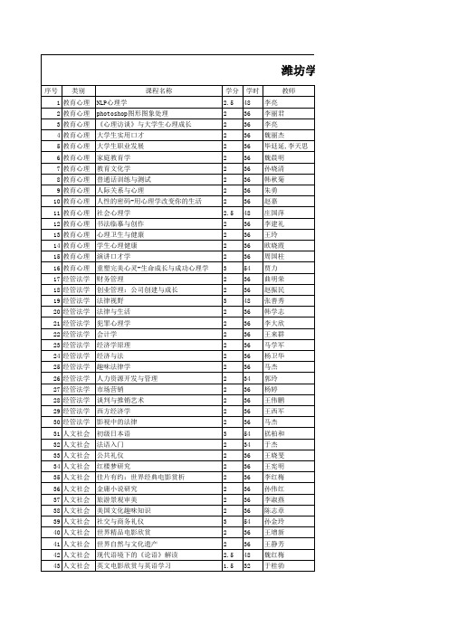 大二上学期什么什么课表