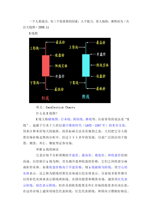 K线图知识