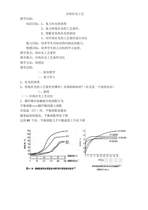 冷热丝光对比