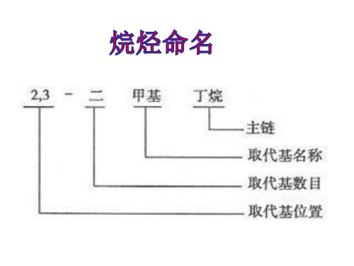 烷烃的系统命名法