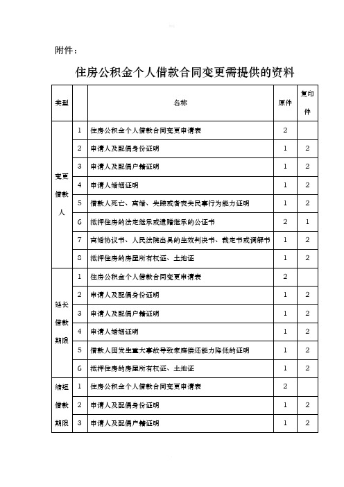 住房公积金个人借款合同变更需提供的资料doc