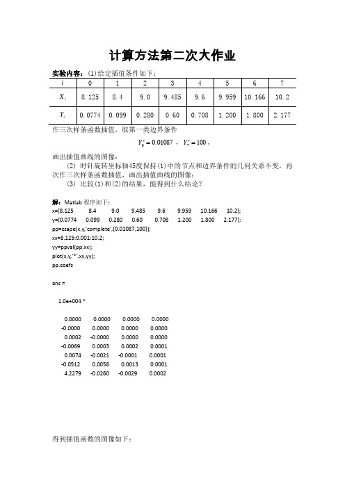 三次样条函数插值