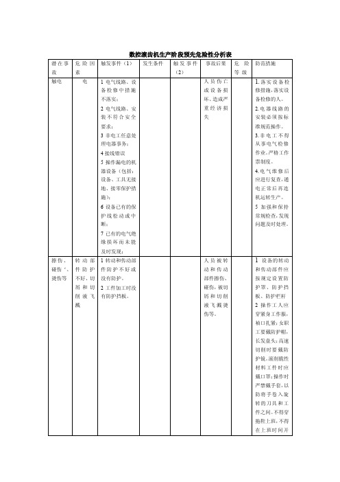 各类机械加工设备生产阶段预先危险性分析1