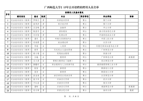 广西师范大学2013年公开招聘拟聘用人员名单