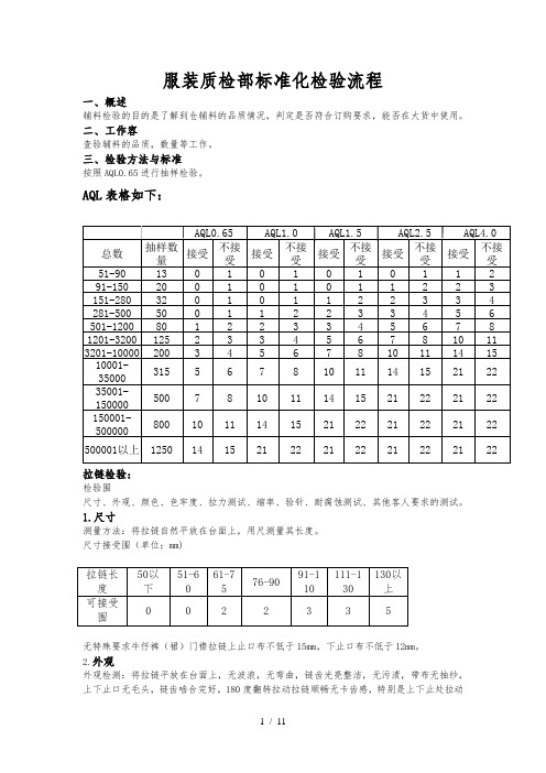 服装质检部标准化检验流程图