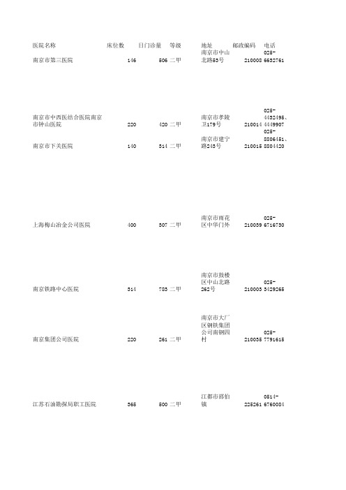 全国医院档案