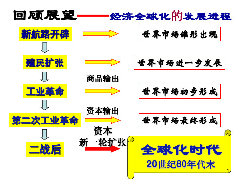 高中历史必修二《专题八当今世界经济的全球化趋势一二战后资本主义世界经济体系的形成》254人民版PPT课件