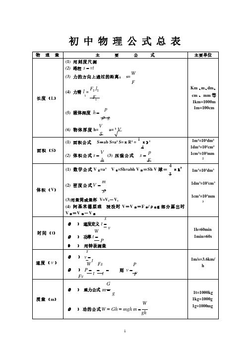 初中物理公式表