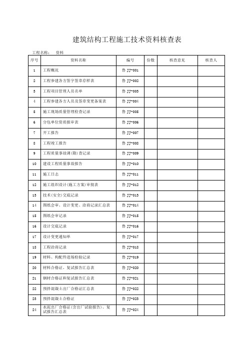 DBT精编山东建筑工程建筑结构施工技术-资料表格word