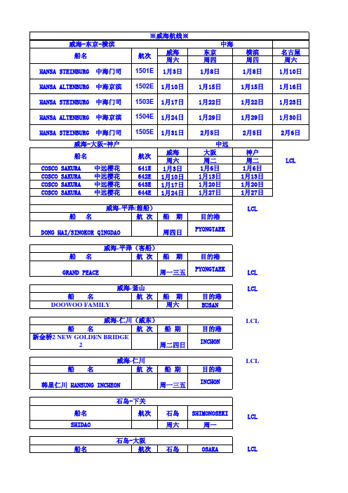 2015年1月份船期公告