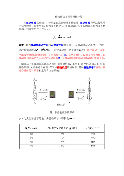 移动通信多普勒频移计算