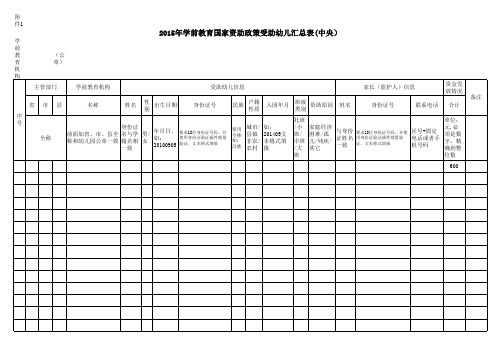 2015年学前教育资助汇总表及申请表