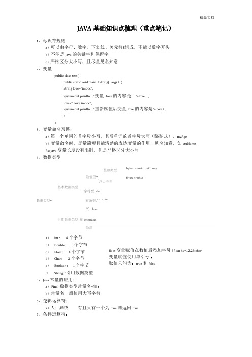 JAVA基础知识点梳理精简