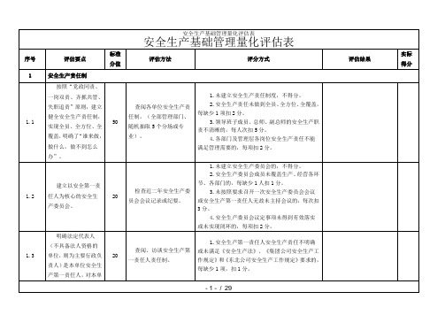 安全生产基础管理量化评估表