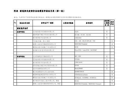 新冠防治急需医学装备目录(第一批)