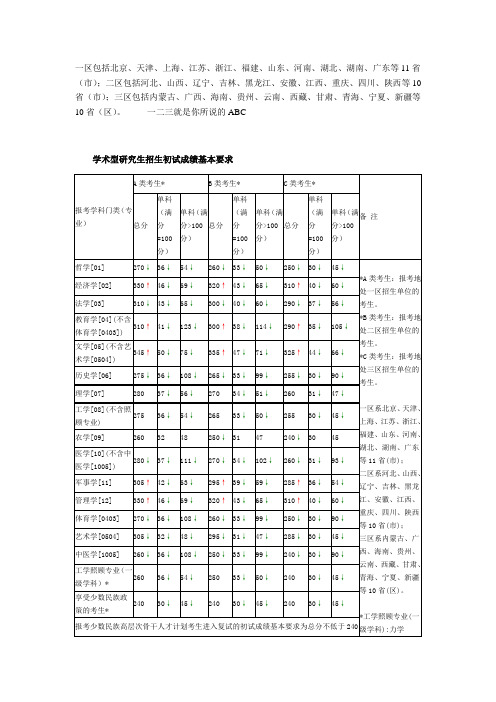 历年国家分数线