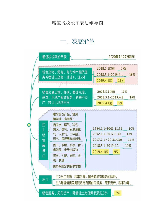 增值税税税率表思维导图