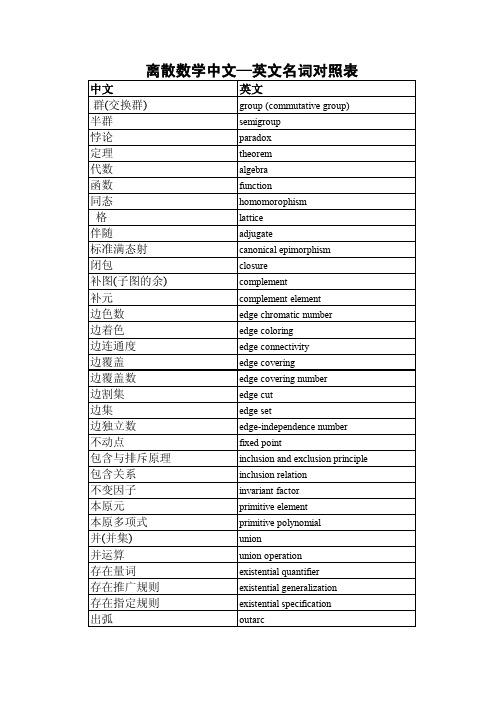 离散数学中文—英文名词对照表