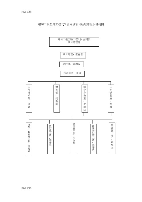 (整理)耀旬二级公路工程LJ1合同段项目经理部组织机构图