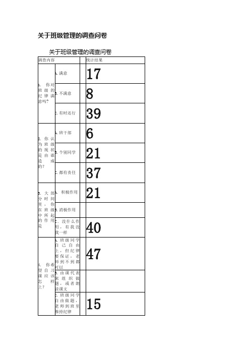关于班级管理的调查问卷