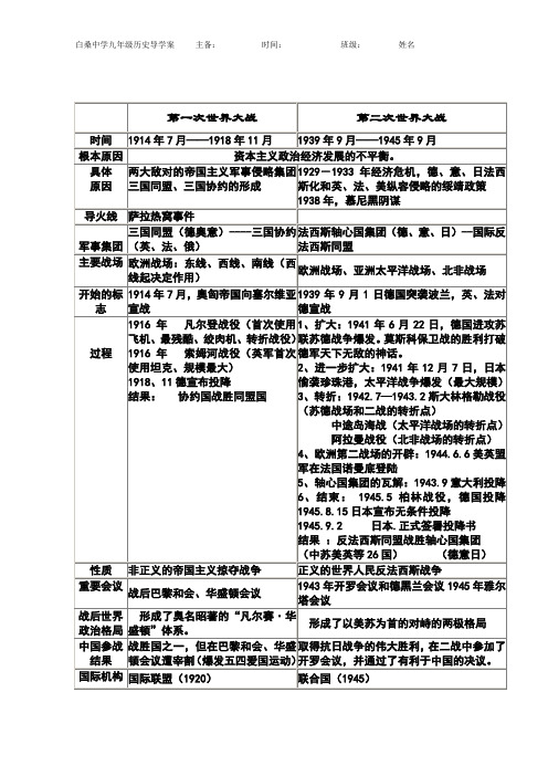 两次世界大战复习导学案2013-2014学年