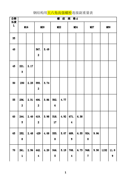 最新高强螺栓(大六角、扭剪型)10.9S重量表