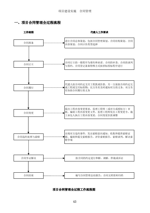 投资项目代建管理流程四-2-1