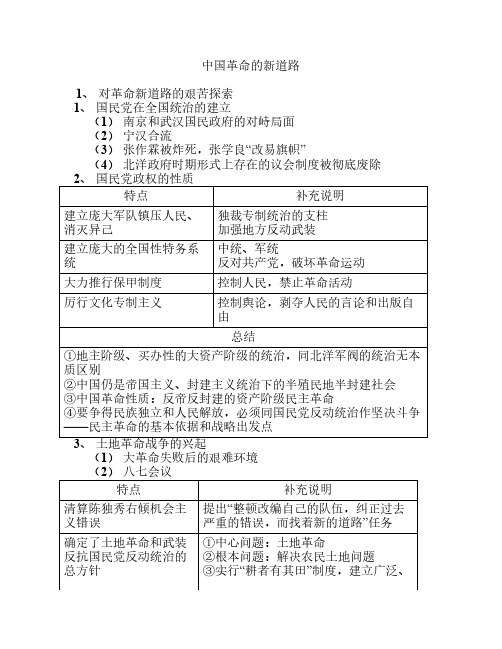 中国革命的新道路