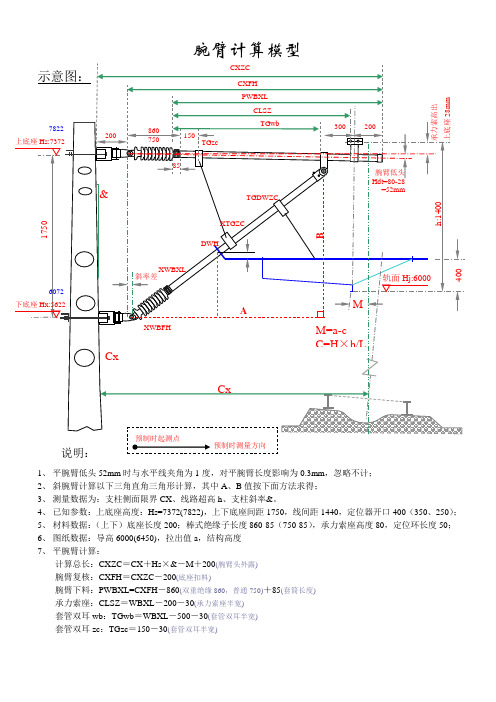 接触网腕臂计算模型