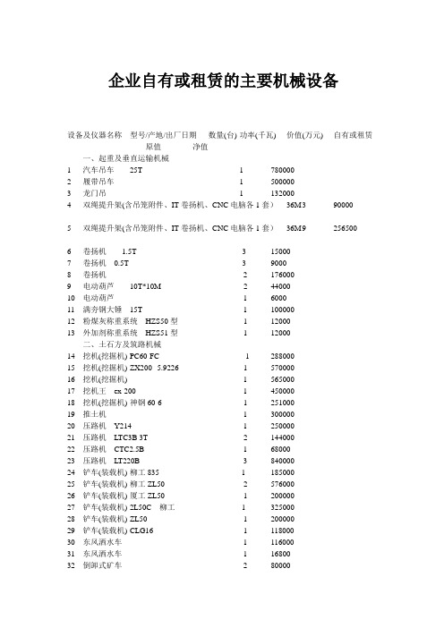 企业自有或租赁的主要机械设备