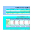 最新定期存款利率及转存临界点计算