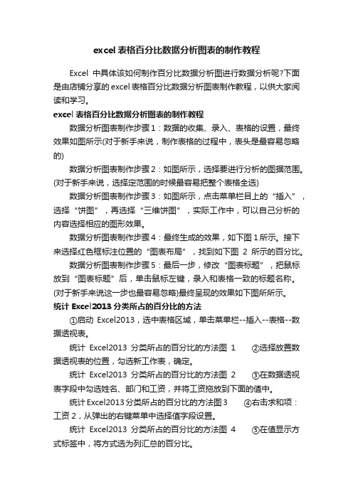 excel表格百分比数据分析图表的制作教程